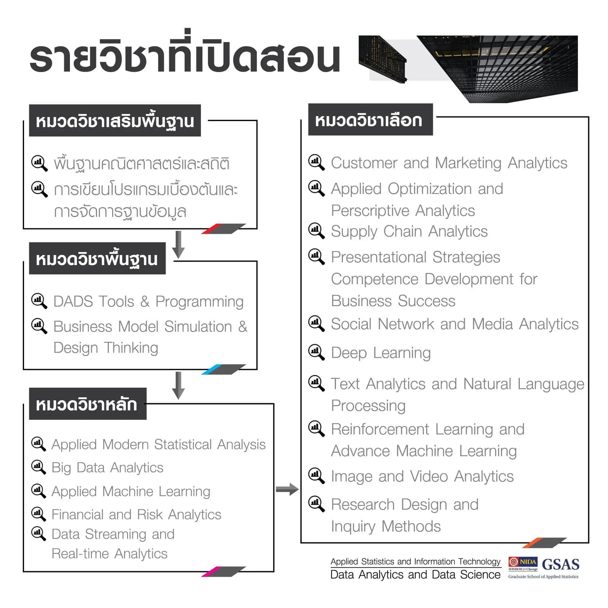 jj วิทยาศาสตรมหาบัณฑิต สาขาวิชาการวิเคราะห์ข้อมูลและวิทยาการข้อมูล (DADS) (ภาคพิเศษ)