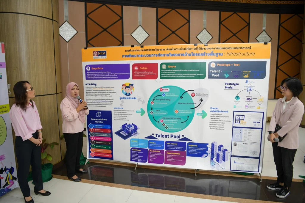 NIDA Knowledge Forum and Best Practice 2020