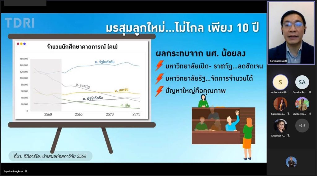 ประชุมการจัดทำแผนยุทธศาสตร์การพัฒนาสถาบัน 5 ปี (พ.ศ. 2566 – 2570) ครั้งที่ 1