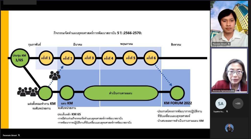 ประชุมการจัดทำแผนยุทธศาสตร์การพัฒนาสถาบัน 5 ปี (พ.ศ. 2566 – 2570) ครั้งที่ 1
