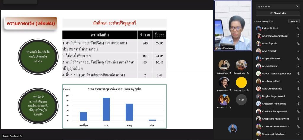 650304nida 04 11zon ประชุมการจัดทำแผนยุทธศาสตร์การพัฒนาสถาบัน 5 ปี (พ.ศ. 2566 – 2570) ครั้งที่ 2