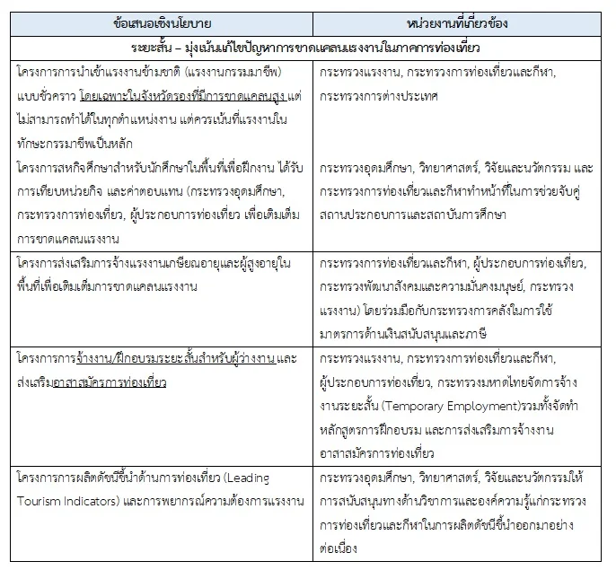660228Thaipublica01 นโยบายเพื่อแก้ไขปัญหาการขาดแคลนแรงงานในภาคการท่องเที่ยวหลังยุคโควิด-19