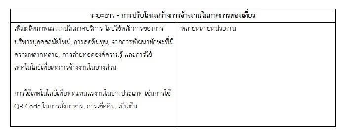 660228Thaipublica03 นโยบายเพื่อแก้ไขปัญหาการขาดแคลนแรงงานในภาคการท่องเที่ยวหลังยุคโควิด-19
