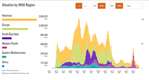 สงกรานต์ 2566 ยังต้องกังวลโควิด-19 แค่ไหน? & ปีกระต่ายท่ามกลางสถานการณ์ผันผวนเศรษฐกิจ(ภาคต่อ)