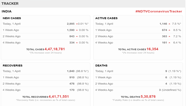 สงกรานต์ 2566 ยังต้องกังวลโควิด-19 แค่ไหน? & ปีกระต่ายท่ามกลางสถานการณ์ผันผวนเศรษฐกิจ(ภาคต่อ)