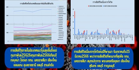สงกรานต์ 2566 ยังต้องกังวลโควิด-19 แค่ไหน? & ปีกระต่ายท่ามกลางสถานการณ์ผันผวนเศรษฐกิจ(ภาคต่อ)