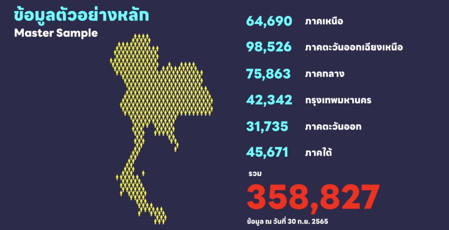 CleanShot 2566-02-23 at 11.44 3 Academic Services NIDA Poll