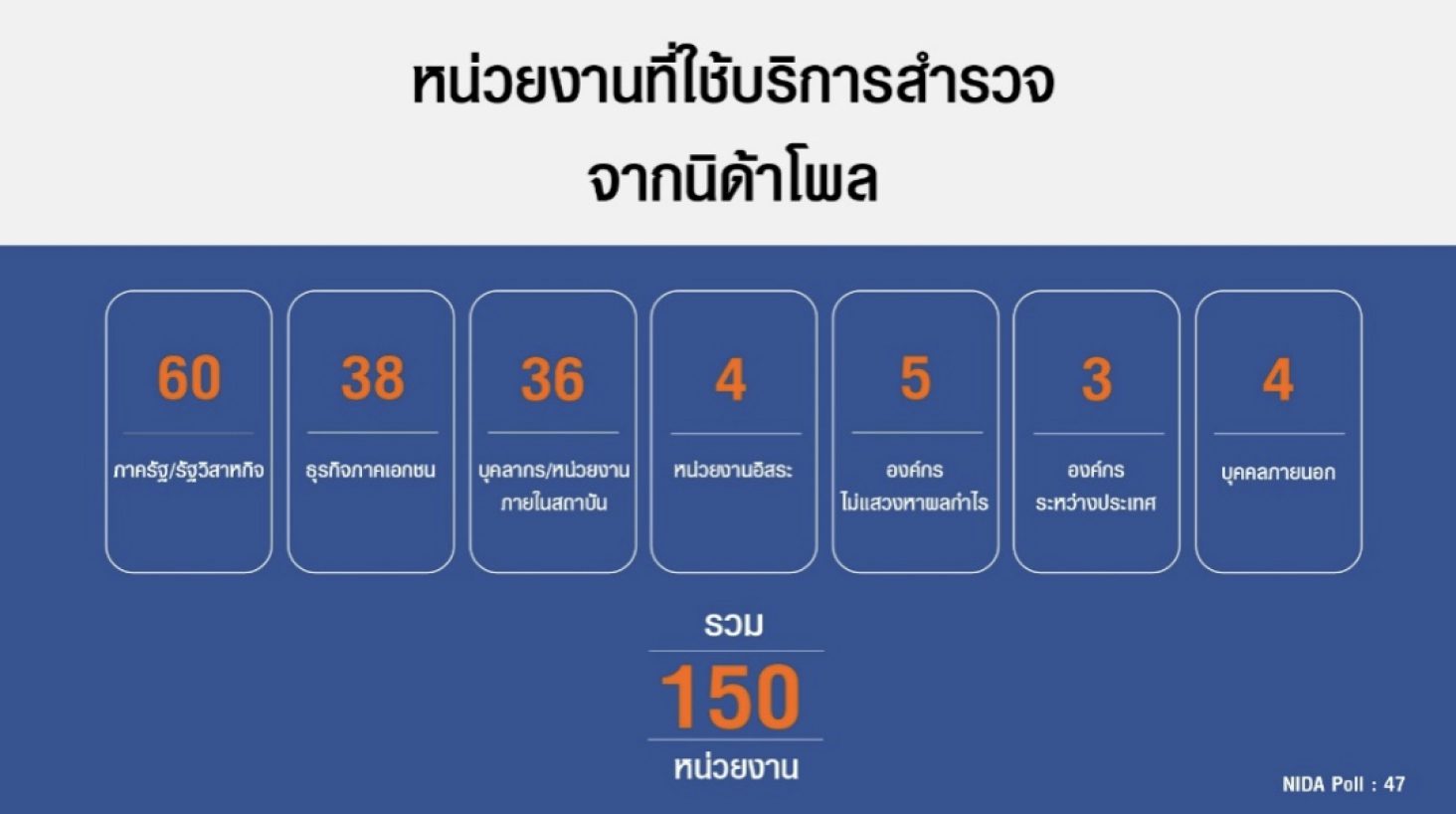 CleanShot 2566-02-23 at 11.44 4 Academic Services NIDA Poll