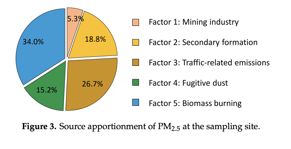 ตัวอย่างผลงานวิจัยชิ้นสำคัญ ของ ศ.ดร.ศิวัช พงษ์เพียจันทร์ ในการเขียนผลงานระดับนานาชาติ