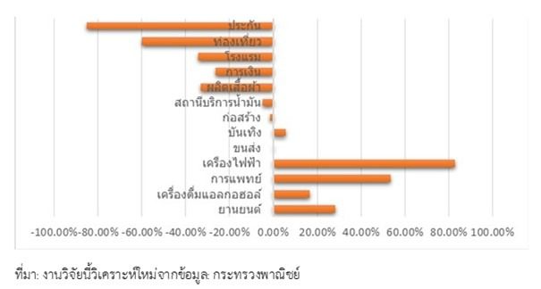 Picture3 11zon ท่ามกลางสถานการณ์ผันผวนเศรษฐกิจปีกระต่าย 2566 ประเด็นอะไรที่ควรติดตามบ้าง?