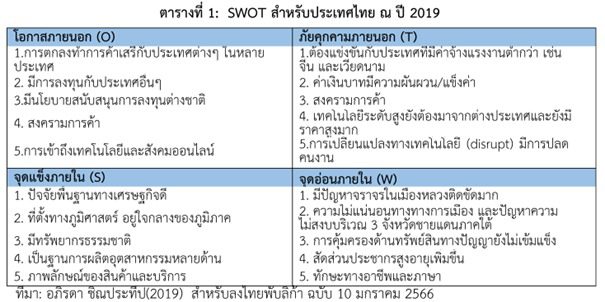 Picture4 11zon ท่ามกลางสถานการณ์ผันผวนเศรษฐกิจปีกระต่าย 2566 ประเด็นอะไรที่ควรติดตามบ้าง?