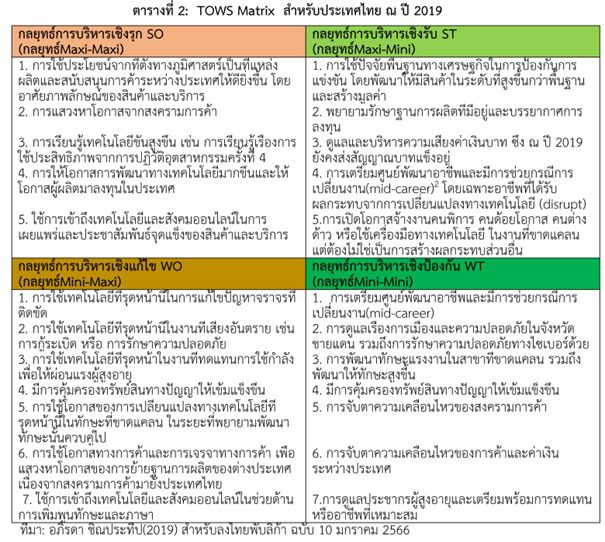 Picture5 11zon ท่ามกลางสถานการณ์ผันผวนเศรษฐกิจปีกระต่าย 2566 ประเด็นอะไรที่ควรติดตามบ้าง?