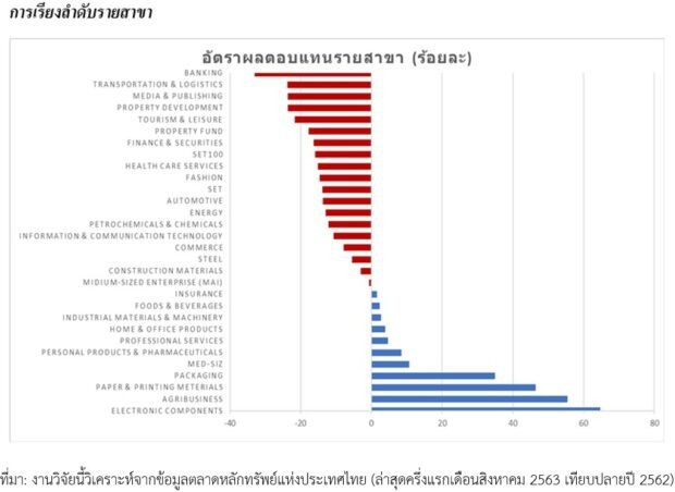 messageImage 1673187264140 620×452 11zon ท่ามกลางสถานการณ์ผันผวนเศรษฐกิจปีกระต่าย 2566 ประเด็นอะไรที่ควรติดตามบ้าง?
