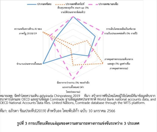 ปี2566 e1673357769169 620×519 1 ท่ามกลางสถานการณ์ผันผวนเศรษฐกิจปีกระต่าย 2566 ประเด็นอะไรที่ควรติดตามบ้าง?