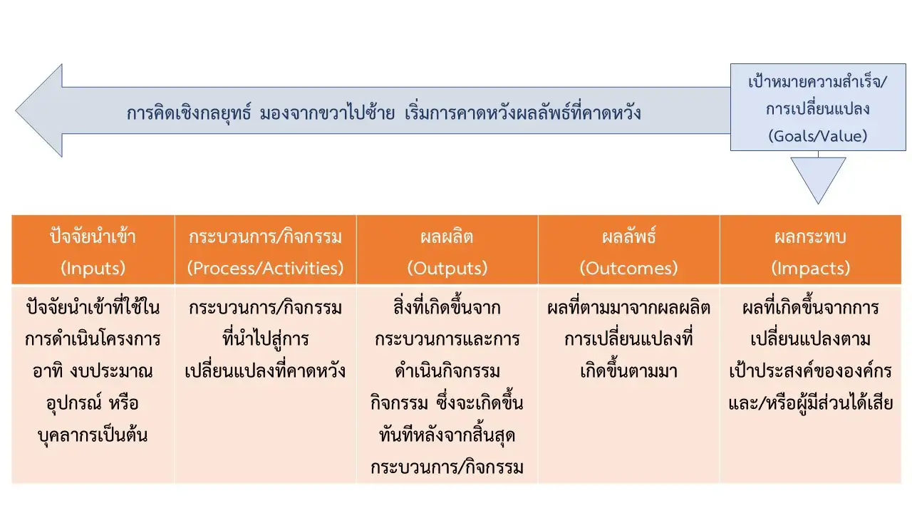 การบริหารโครงการด้านความยั่งยืน : ข้อสังเกตจากกรณีศึกษาที่องค์กรปฏิบัติจริง
