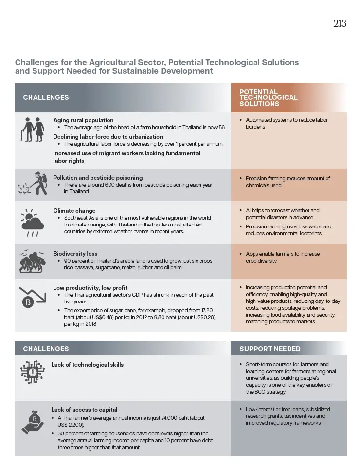BCG-Series-EP19-02 BCG พอเพียง” Series EP:19 Digitalization and the Agricultural Sector: Kubota Farm อำเภอบ้านบึง จังหวัดชลบุรี