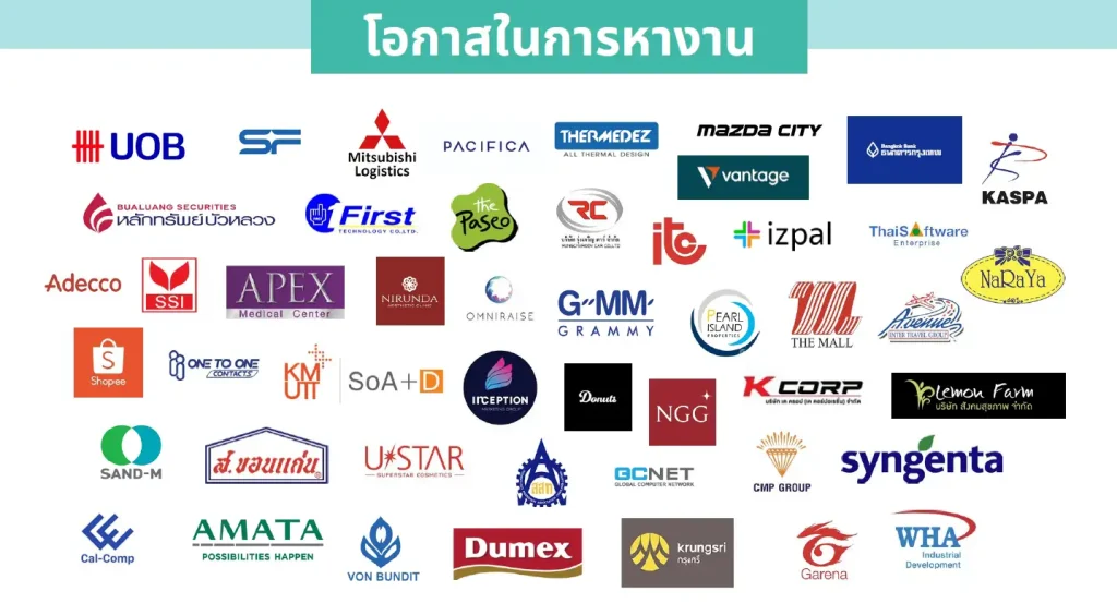 โอกาศในการหางาน หลักสูตรควบ ปริญญาโท 2 ปริญญา : ศาสตร์และการจัดการความยั่งยืน และ นิเทศศาสตร์และนวัตกรรม