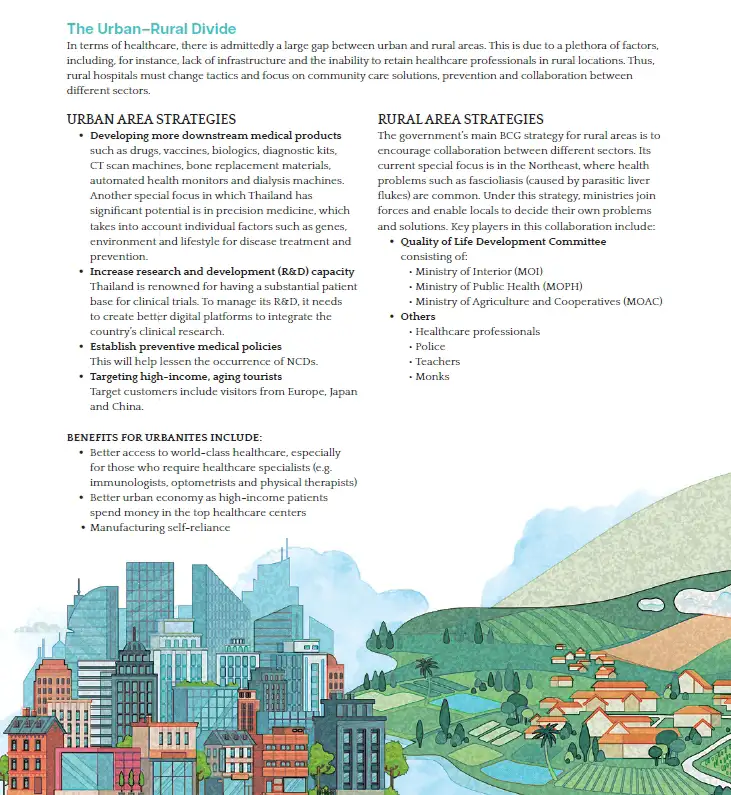 EP21การพัฒนาสุขภาพในชุมชนกับกลยุทธ์-BCG-02 BCG พอเพียง Series EP:21 การพัฒนาสุขภาพในชุมชนกับกลยุทธ์ BCG