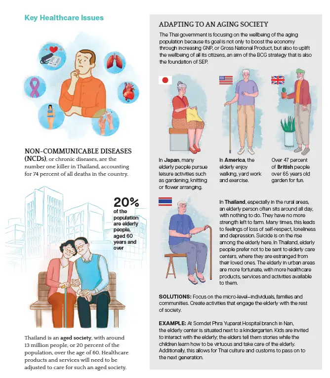 EP21การพัฒนาสุขภาพในชุมชนกับกลยุทธ์-BCG-03 BCG พอเพียง Series EP:21 การพัฒนาสุขภาพในชุมชนกับกลยุทธ์ BCG