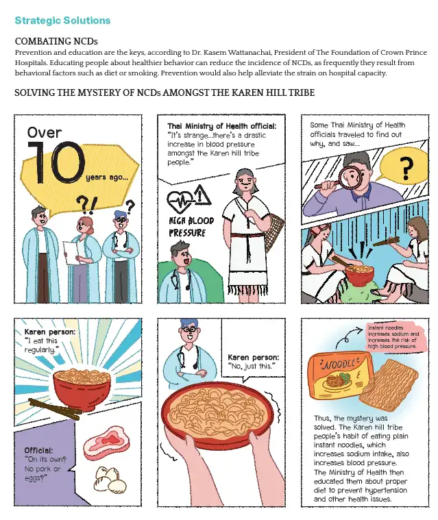 EP21การพัฒนาสุขภาพในชุมชนกับกลยุทธ์-BCG-04 BCG พอเพียง Series EP:21 การพัฒนาสุขภาพในชุมชนกับกลยุทธ์ BCG