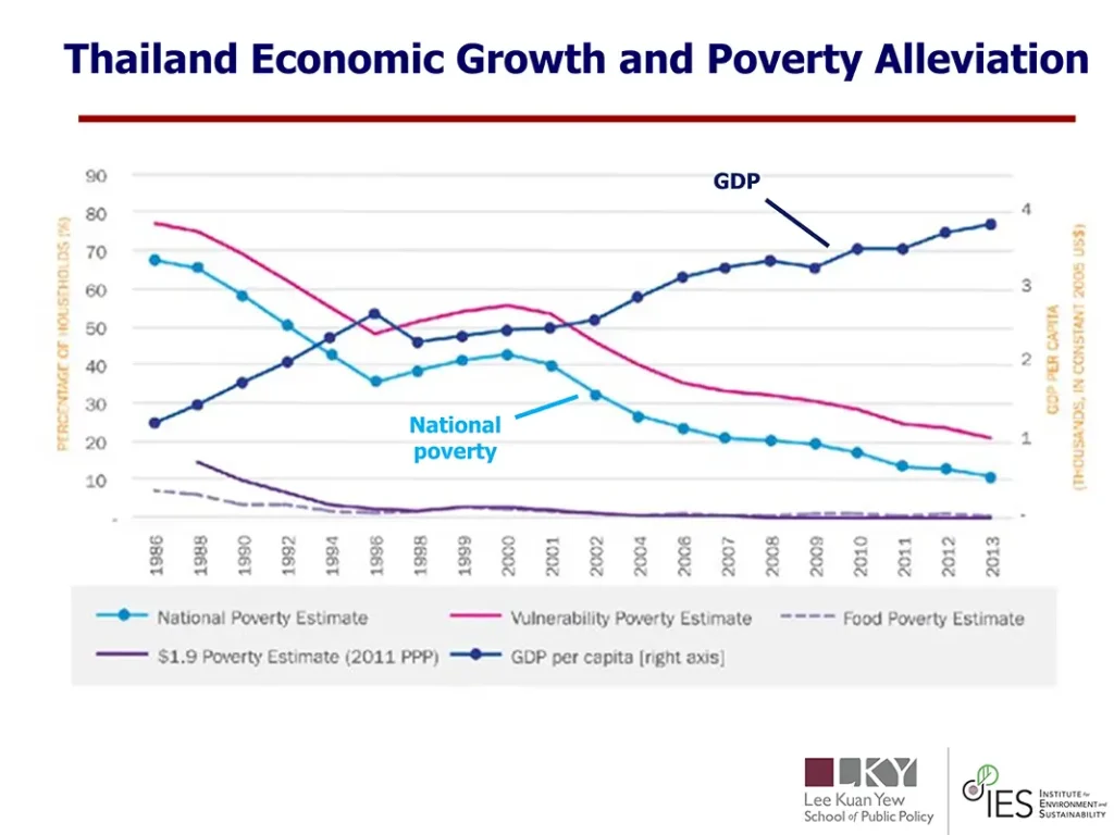 Designing ‘Re-Globalization’ Pathways for Sustainable Development: Lessons for Decarbonization and Deforestation