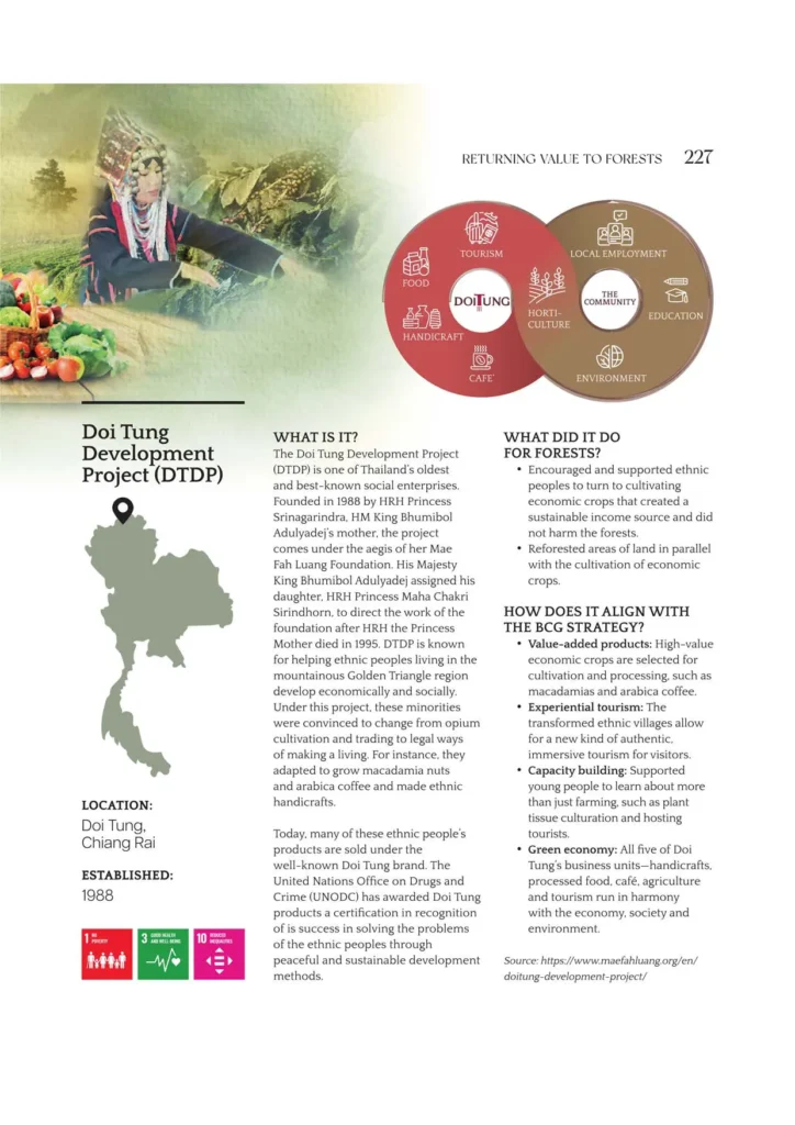 BCG พอเพียง Series EP:25 คืนคุณค่าให้ผืนป่ากับกลยุทธ์ BCG (โครงการหลวง และโครงการดอยตุง)