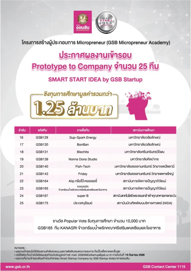ทีม “ประเวศบุรีรมย์” ผ่านเข้ารอบ 25 ทีมสุดท้าย กิจกรรม Smart Start Idea by GSB Startup