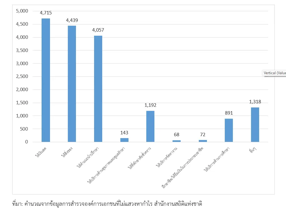 บทบาทของวัดต่อการพัฒนาที่ยั่งยืน