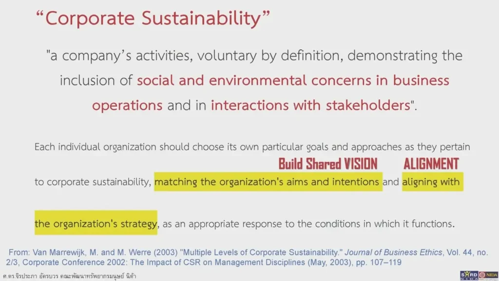 Sustainable Development Goals : Sustainability Organization Development (SOD) with ABC : Alignment