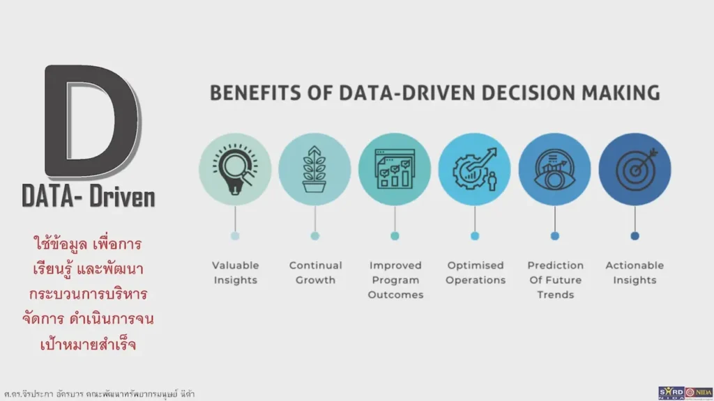 Sustainable Development Goals : Sustainability Organization Development (SOD) with ABC : Continuous Development