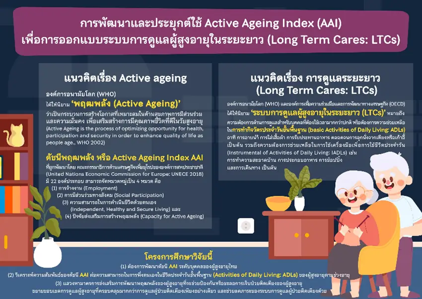 ลดภาวะพึ่งพิงของผู้สูงอายุด้วย-AAI-1 ลดภาวะพึ่งพิงของผู้สูงอายุด้วย AAI