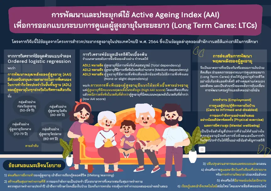 ลดภาวะพึ่งพิงของผู้สูงอายุด้วย-AAI-2 ลดภาวะพึ่งพิงของผู้สูงอายุด้วย AAI