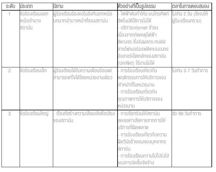 การจัดการข้อร้องเรียน