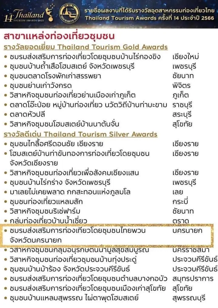 ร่วมส่งเสริมและสนับสนุนชุมชน คว้า 3 รางวัลอุตสาหกรรมการท่องเที่ยวไทย03 ท่องเที่ยว นิด้า ร่วมส่งเสริมและสนับสนุนชุมชน คว้า 3 รางวัลอุตสาหกรรมการท่องเที่ยวไทย Thailand Tourism Awards ครั้งที่ 14 ประจำปี 2566