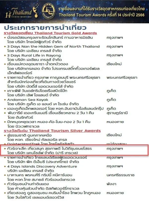 ร่วมส่งเสริมและสนับสนุนชุมชน คว้า 3 รางวัลอุตสาหกรรมการท่องเที่ยวไทย04 ท่องเที่ยว นิด้า ร่วมส่งเสริมและสนับสนุนชุมชน คว้า 3 รางวัลอุตสาหกรรมการท่องเที่ยวไทย Thailand Tourism Awards ครั้งที่ 14 ประจำปี 2566