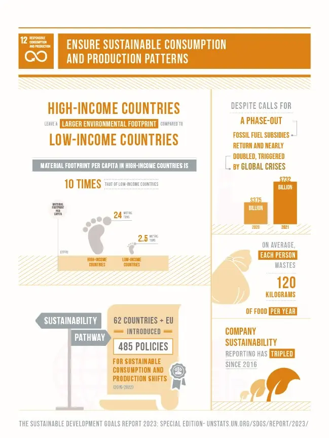 เป้าหมายที่-12-แผนการผลิตและการบริโภคที่ยั่งยืน ลอตเตอรี่แบบใหม่ 6 หลัก กับเงินดิจิทัล 1 หมื่นบาท นโยบายที่น่าสนใจปี ’66 …ว้าวุ่นเลย เราจะใช้ยังไงดี
