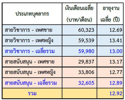ส่งเสริมการทำงานที่มีคุณค่า ด้วยปัญญา เพื่อการพัฒนาทางเศรษฐกิจที่ยั่งยืน