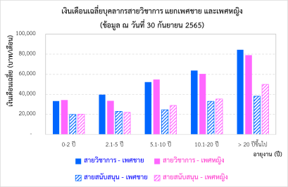 ส่งเสริมการทำงานที่มีคุณค่า ด้วยปัญญา เพื่อการพัฒนาทางเศรษฐกิจที่ยั่งยืน