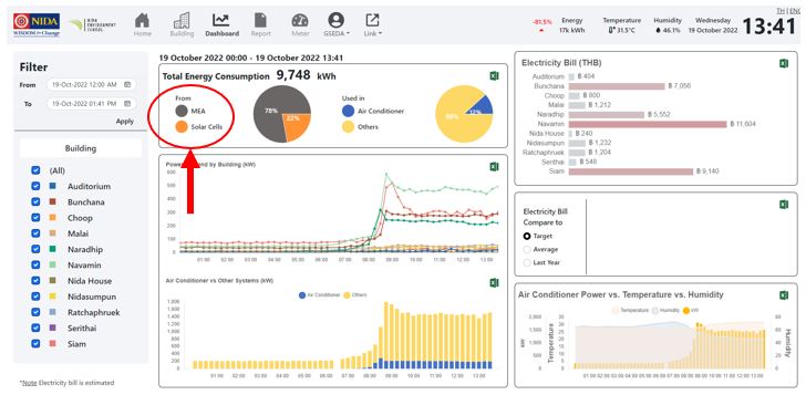 NIDA กับการพัฒนาระบบพื้นฐานจัดการพลังงานและสิ่งแวดล้อมอัจฉริยะ (NIDA Smart Energy and Environment Platform)