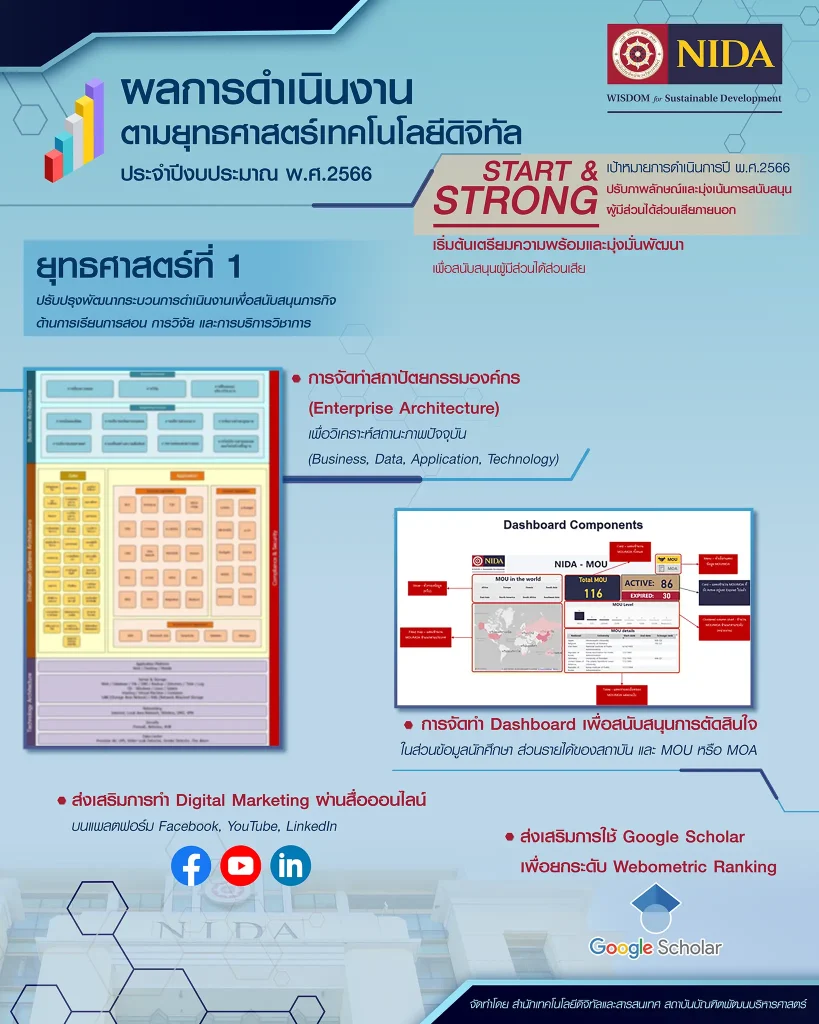 ผลการดำเนินงาน-ยุทธ์ที่-1 เสนอผลการดำเนินงานตามยุทธศาสตร์เทคโนโลยีดิจิทัล ประจำปี พ.ศ.2566