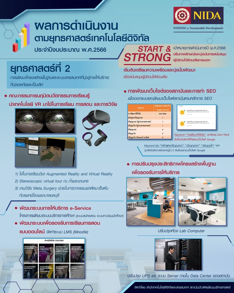 ผลการดำเนินงาน-ยุทธ์ที่-2 เสนอผลการดำเนินงานตามยุทธศาสตร์เทคโนโลยีดิจิทัล ประจำปี พ.ศ.2566