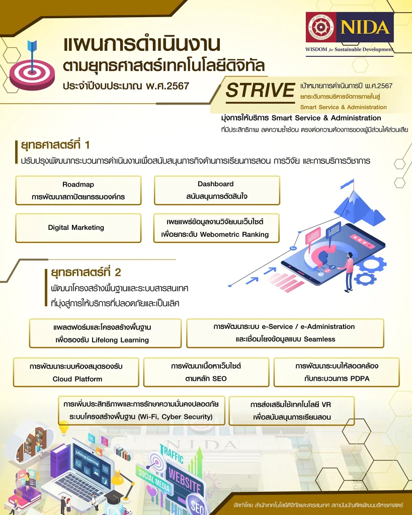 แผนการดำเนินงาน-1 เสนอผลการดำเนินงานตามยุทธศาสตร์เทคโนโลยีดิจิทัล ประจำปี พ.ศ.2566