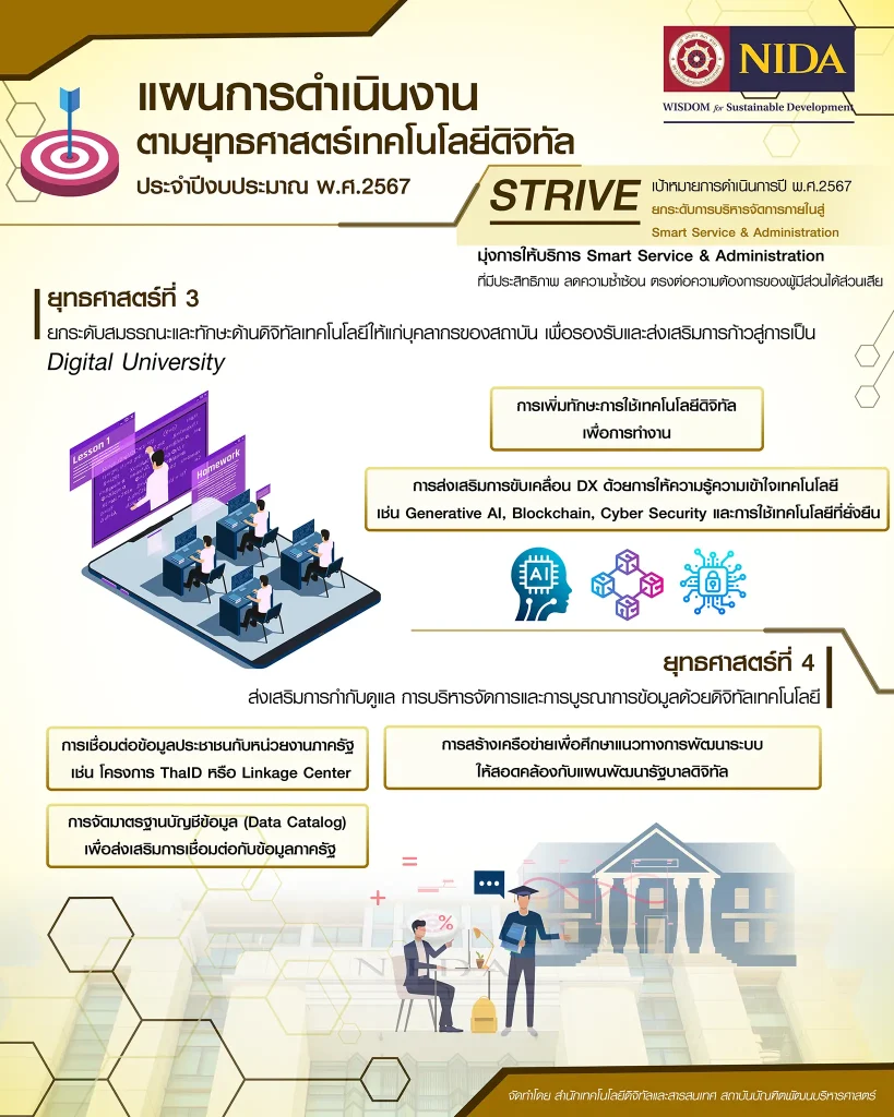 แผนการดำเนินงาน-3 เสนอผลการดำเนินงานตามยุทธศาสตร์เทคโนโลยีดิจิทัล ประจำปี พ.ศ.2566