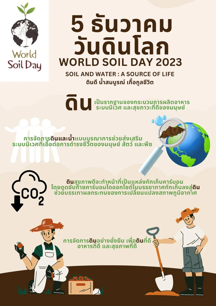 วันดินโลก world soil day 2023