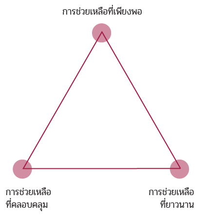 image สถานะการคลังและสถานะโครงการสวัสดิการสังคมในปัจจุบัน