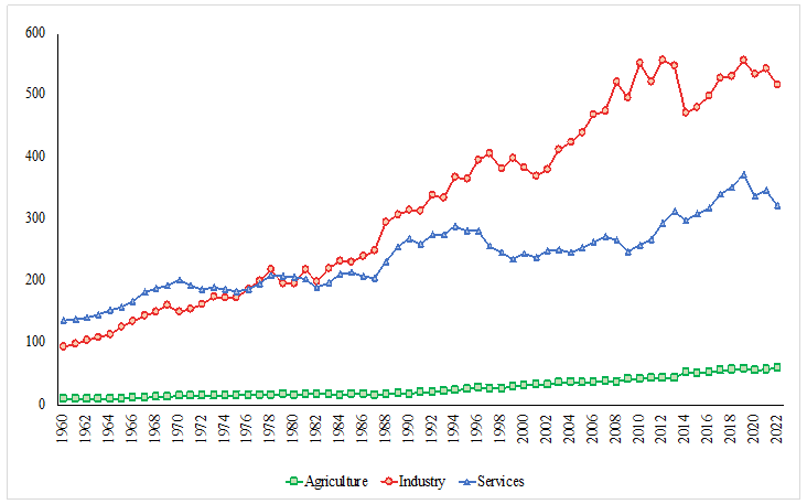 What Causes Economic Growth? Solow, Krugman and the Sources of Growth in Thailand (NIC NIDA 2024)