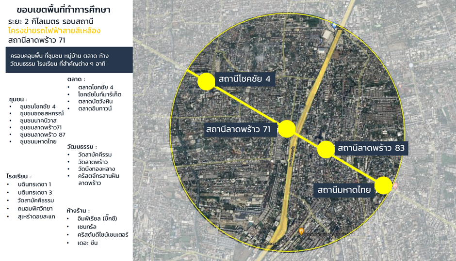 นิด้าจับมือภาครัฐและชุมชนท้องถิ่นผนึกกำลังขับเคลื่อนการดำเนินงานเพื่อรับมือกับการเปลี่ยนแปลงทางสิ่งแวดล้อมและสภาพภูมิอากาศ