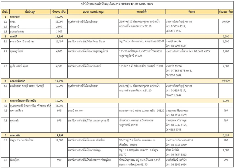 นิด้าผสานพลังร่วมมือแก้ปัญหาภัยพิบัติ