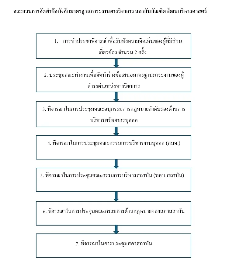 สิทธิของพนักงานในสถาบันบัณฑิตพัฒนบริหารศาสตร์ ปี 2567