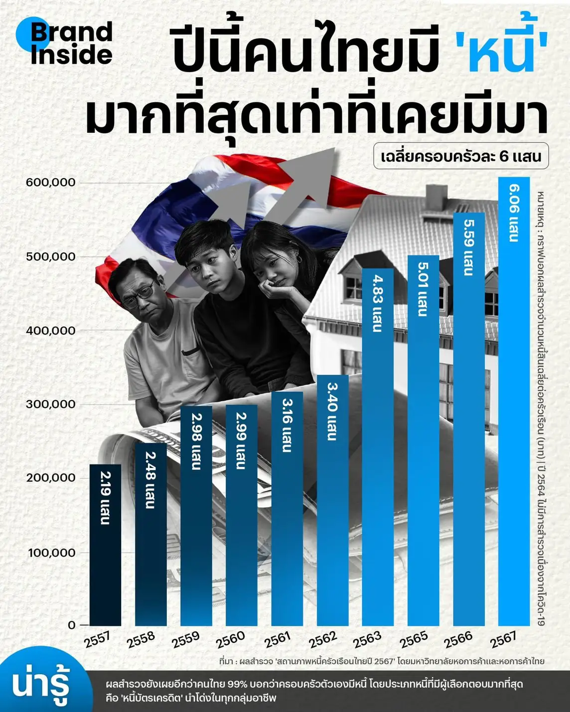 เศรษฐศาสตร์การพัฒนาสมัยใหม่ (Modern Economic Development)